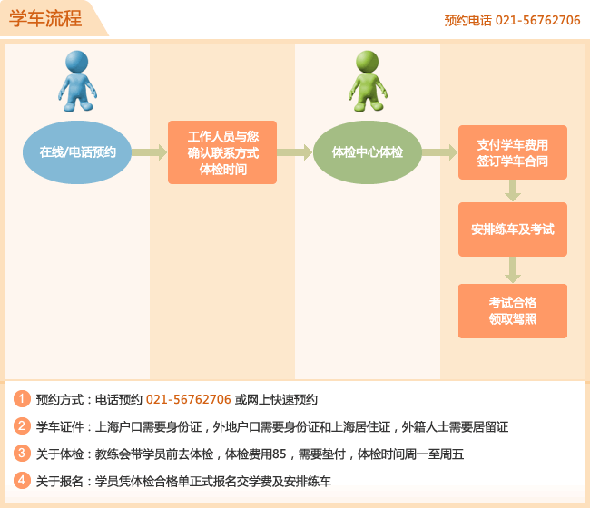 考驾照流程